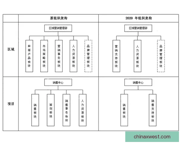奥维耶多调整组织结构启动新项目